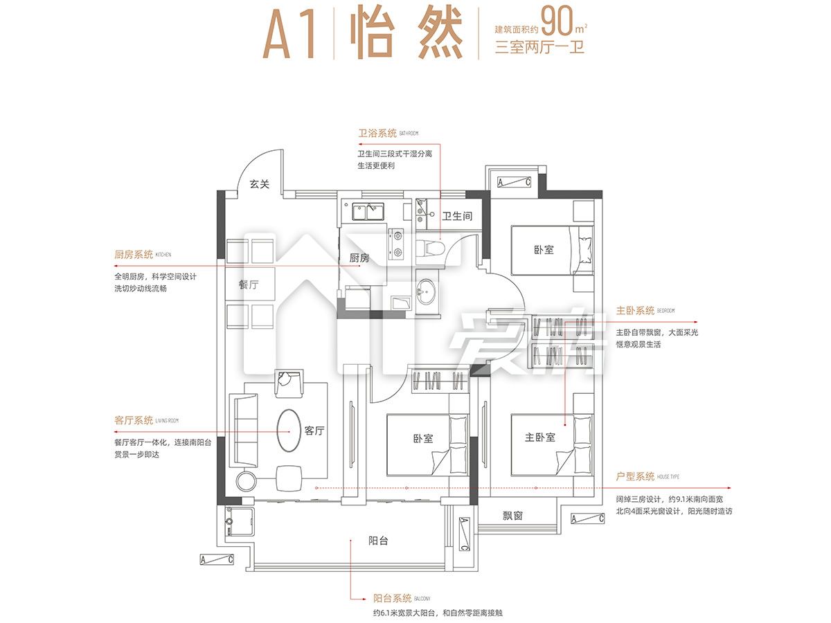 A1