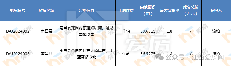 南昌縣蓮塘的2宗住宅用地.png