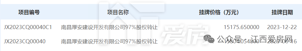 1.5億！南昌這個項目成功轉(zhuǎn)讓！與旭輝又有關(guān)系……