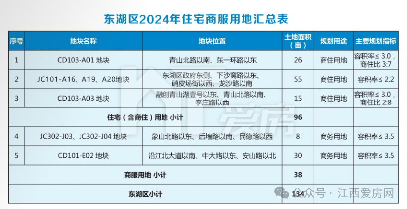 東湖區(qū)地塊.png