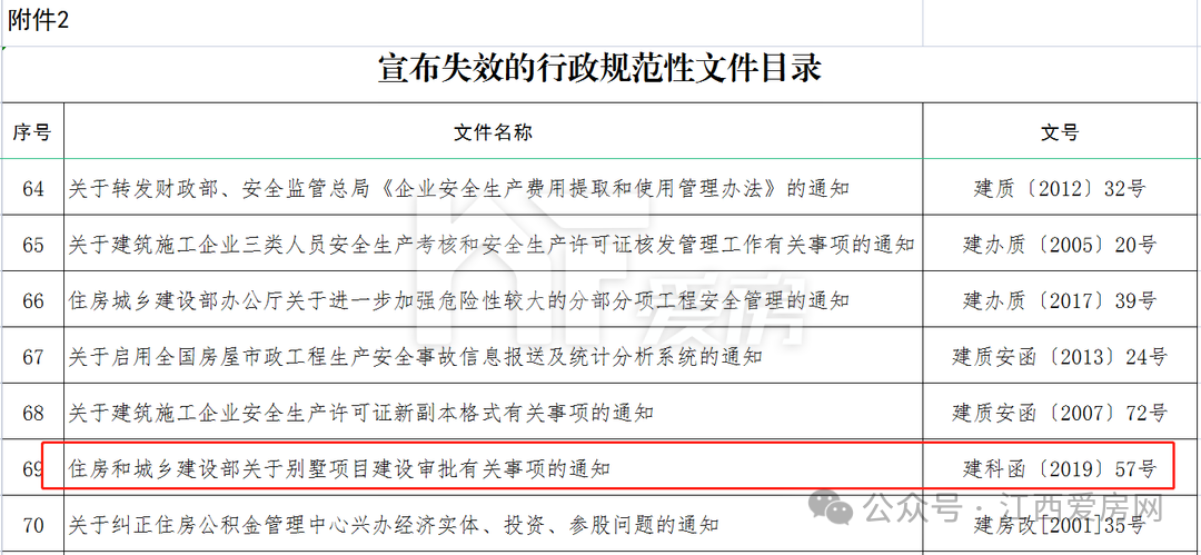 限墅令解除.png