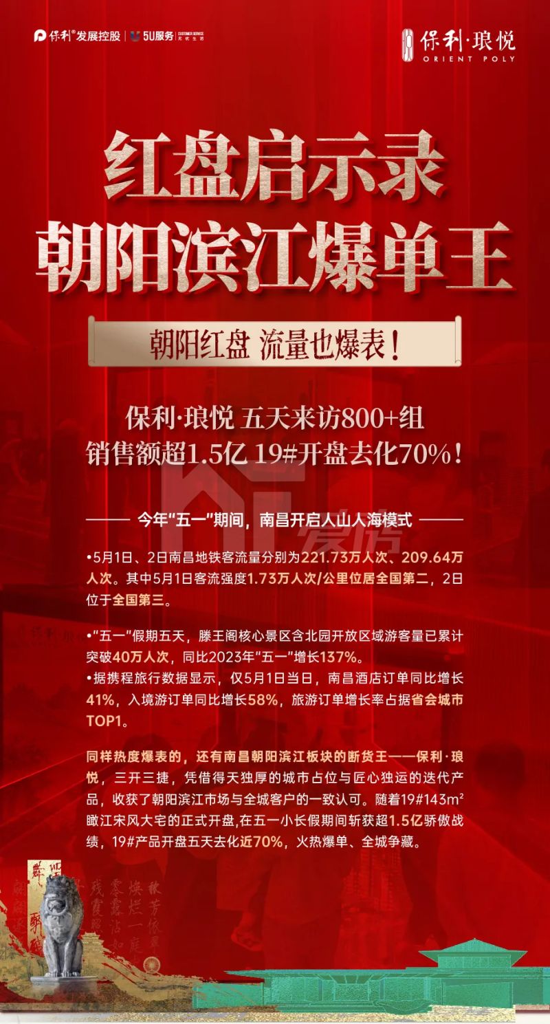 南昌五一，紅透半邊天；朝陽紅盤，流量也爆表！