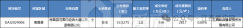 下調(diào)183元/平，地鐵3號線旁56畝宅地終于拍出！