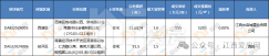 中森城1.2億拿地！南昌大橋東地鐵站旁純新盤來襲！經(jīng)開區(qū)地塊流拍！