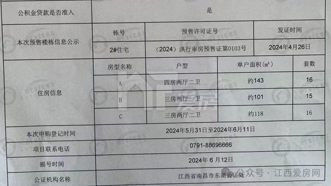 偷摸摸！17748元/㎡起！紅谷灘最后的搖號盤，已開啟登記！