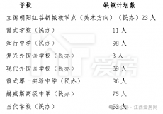 拼爹的時代！最高5.8萬/年！南昌民辦學(xué)校學(xué)費(fèi)曝光~