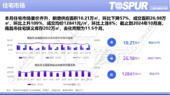 南昌樓市暫時回到高峰期，但情況割裂，代價不小...