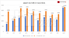 10月南昌最新房價梯隊出爐！