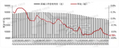 100城，房價全部下跌