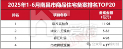 霸榜了！這個三冠王太權(quán)威了！