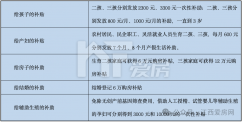 絕了！生娃，送首付！ 南昌何時(shí)跟進(jìn)？